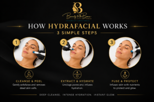 HydraFacial Treatment